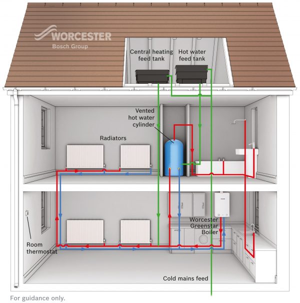 Worcester Gas Regular Heat Only Traditional Diagram