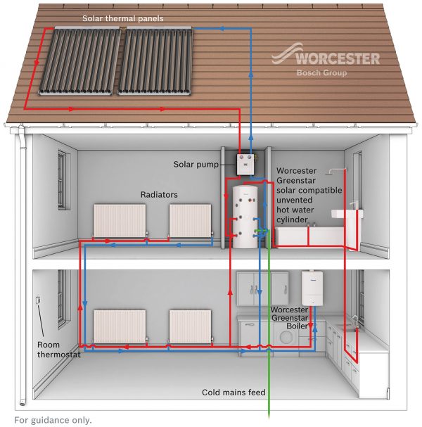 Worcester Gas Solar Diagram